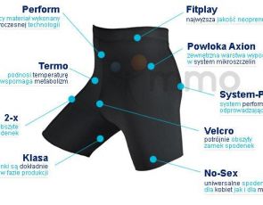 ZAKOŃCZONY: Wygraj Spodenki Odchudzające!